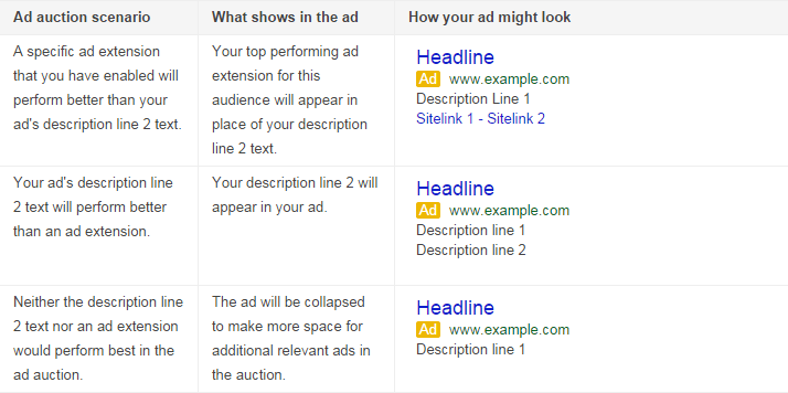 mobile new look on adwords